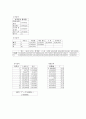 [계량분석] 외국 경제 상황 변화와 한국의 수출입구조의 분석  6페이지