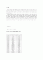 [계량분석] 외국 경제 상황 변화와 한국의 수출입구조의 분석  8페이지