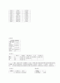 [계량분석] 외국 경제 상황 변화와 한국의 수출입구조의 분석  9페이지