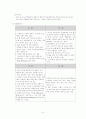 [마케팅 전략론][깜포 팀 프로젝트 보고서][CAMPO(깜포) 연구] 7페이지