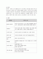 부모교육에 대하여 설명하고, 보육시설에서 실시하고 있는 부모교육의 내용과 종류에 대하여 서술 3페이지