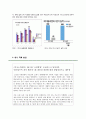 화장품 기업 분석 (아모레퍼시픽, 스킨푸드, LG생활건강, 미샤) 26페이지