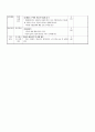 국어 교수- 학습과정안(좋은 느낌 오래오래 학습지도안) 2페이지