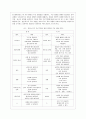 [영유아프로그램개발과평가 A형] 하이스코프 프로그램의 이론적 기초, 교육목표 및 원리, 교육과정에 대해 설명하고, 한국 유아교육 현장에의 적용 시 강점과 약점에 관해 논하시오. 9페이지
