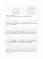 [영유아프로그램개발과평가 A형] 하이스코프 프로그램의 이론적 기초, 교육목표 및 원리, 교육과정에 대해 설명하고, 한국 유아교육 현장에의 적용 시 강점과 약점에 관해 논하시오. 10페이지