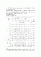 [원가관리회계02] 원가배부(cost allocation) (원가배부의 의미, 원가배부의 예, 원가배부의 목적, 원가배부기준, 원가배부의 실제적인 사례 작성) 4페이지