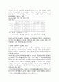 고령화 사회에 대한 이해와 고령화 사회에 나타나는 문제 및 노인체육의 필요성_ 노인체육 활성화를 위한 노인복지 정책의 변화와 YMCA 노인체육 정책과제 4페이지