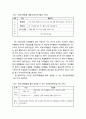 청소년YMCA활동과 자치활동의 범주 - 특별활동 영역, 학생자치활동 내용, 학생권리항목, 청소년자치활동의 분류, 청소년자치활동의 조직에 따른 영역 2페이지