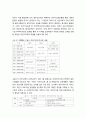 수원YMCA 자전거운동 활성화 방안 _ 지구 온난화 대응, 생활체육운동, 청소년 조직운동, 자전거교육, 민관협력 방안, 자전거 이용 환경 개선방안, 자전거시범학교 운용 10페이지