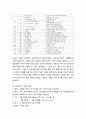수원YMCA 자전거운동 활성화 방안 _ 지구 온난화 대응, 생활체육운동, 청소년 조직운동, 자전거교육, 민관협력 방안, 자전거 이용 환경 개선방안, 자전거시범학교 운용 11페이지
