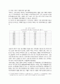 수원YMCA 자전거운동 활성화 방안 _ 지구 온난화 대응, 생활체육운동, 청소년 조직운동, 자전거교육, 민관협력 방안, 자전거 이용 환경 개선방안, 자전거시범학교 운용 13페이지