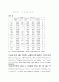 사회적 경제에 대한 이론적 검토 _ 사회적 경제의 개념, 사회적 경제의 이론적 배경, 사회적 경제와 YMCA운동 5페이지