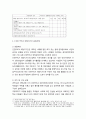 한국YMCA 의정지기단 운영사례 연구 _ 전국YMCA 의정지기단 현황 및 전국YMCA 시, 의정지기단 운영 사례 연구 9페이지