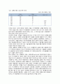 공동체의 확장- 네트워크 공동체와 지구공동체의 이해 4페이지