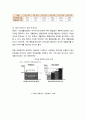 기초생활보장법 개정 추진 현황 및 기초생활보장법 개정 내용과 비판 (최저생계비 해체, ‘급여 쪼개기’, 개별급여의 실체, 낮은 보장수준과 예고된 사각지대, 예산안 비판) 6페이지