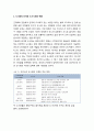 한국 도시사회의 변화- 도시화의 단계와 도시사회의 발전 및 최근 도시사회의 변화 2페이지