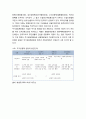 주거공동체운동(住居共同體運動)의 이해와 유형 - 철거 반대운동, 아파트공동체운동, 공동체마을운동 4페이지