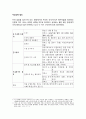 중동 갈등의 대략의 역사 정리, 주요세력 정리 3페이지