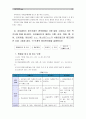 [2014식품위생학공통]HACCP의 정의, 위해분석, 중요관리점의 개념, HACCP의 7원칙과 감자샐러드 샌드위치 제조 각 단계의 중요관리점을 설명_ 식품위생학 10페이지