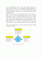 교사와 전문성의 이해 - 교사의 전문성의 개념(능력 기반 전문성, 지식 기반 전문성, 신념 기반 전문성) [교육] 5페이지