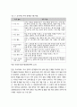 교육지도성 개발 프로그램의 구성_ 프로그램의 구성 방향 및 원칙, 프로그램의 종류 및 유형, 프로그램의 구성 영역 및 내용 및 운영 방향 5페이지