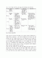 교육지도성 개발 프로그램의 구성_ 프로그램의 구성 방향 및 원칙, 프로그램의 종류 및 유형, 프로그램의 구성 영역 및 내용 및 운영 방향 6페이지