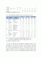 충청권의 전략산업정책 _ 정책의 배경과 추진과정 및 추진결과와 정책과제 5페이지