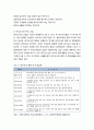 초임교사, 보직교사, 경력교사의 지도성 개발 - 교사의 특성, 주요 과업, 교사에게 요구되는 지도성, 교사 지도성 개발 방안 [교사, 교육] 5페이지