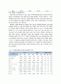 충청 광역경제권의 사회경제적 현황- 지리적 여건과 인구적 특성, 충청권의 사회경제적 동태, 충청권의 경제적 여건, 충청권의 발전 잠재력 5페이지