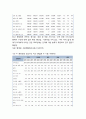 충청 광역경제권의 사회경제적 현황- 지리적 여건과 인구적 특성, 충청권의 사회경제적 동태, 충청권의 경제적 여건, 충청권의 발전 잠재력 6페이지
