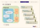 페덱스(FedEx)의 SCM과 e-SCM ppt 26페이지