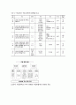 [학교경영]학교단위 수업장학 - 학교단위 수업장학의 의의와 절차 및 학교 단위 수업장학 담당자의 지도성 9페이지