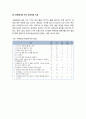 영국의 학교경영 우수 사례- Portfields Combined School 9페이지