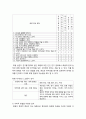 [정신건강론]화병에 관한 이해 - 화병의 정의, 화병의 원인, 화병의 증상, 화병의 진단 12페이지