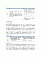 개인연금- 개인연금도입의 필요성 및 개인연금보험의 종류와 내용(세제적격연금-개인연금저축, 연금저축, 세제비적격상품-일반연금보험, 변액연금보험, 변액유니버셜보험) 6페이지