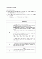 퇴직연금- 퇴직연금제도의 정의와 종류(확정급여형과 확정기여형 퇴직연금제도, 개인퇴직계좌), 퇴직염금제도 비교와 장단점 6페이지