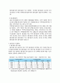 주택연금(역모기지론)- 주택연금의 정의와 가입 조건 및 지급방식과 가입절차, 주택염금의 내용과 특징 6페이지