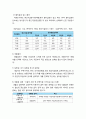 주택연금(역모기지론)- 주택연금의 정의와 가입 조건 및 지급방식과 가입절차, 주택염금의 내용과 특징 7페이지