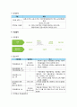 주택연금(역모기지론)- 주택연금의 정의와 가입 조건 및 지급방식과 가입절차, 주택염금의 내용과 특징 8페이지