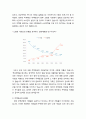 주택연금(역모기지론)- 주택연금의 정의와 가입 조건 및 지급방식과 가입절차, 주택염금의 내용과 특징 10페이지