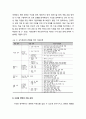 교직문화 변화 전략의 기본 방향과 교직문화의 변화 전략 모형및 교직문화의 변화를 위한 지원 과제 7페이지