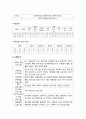 [사회복지실습 보고서(아동복지시설)] 대자원(경상북도 경주시 천북면 갈곡리) - 기관소개(설립목적, 원훈, 입소안내 및 절차, 연혁, 직원현황과 아동현황), 사업안내 및 실습내용 2페이지