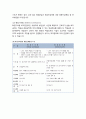 임금 및 퇴직금에 관한 이해- 임금의 개념과 범위, 통상임금과 평균임금, 퇴직급여 제도 12페이지