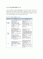 교사리더십- 교사리더십의 개념과 역할, 교사리더의 특성과 역할, 교사 리더십 발휘에 영향을 주는 요소 6페이지