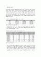 [아동복지론]장애아동의 현황 및 장애아동을 위한 복지서비스 현황(소득보장정책, 의료재활사업, 교육재활서비스, 장애인 복지시설 서비스, 장애 아동 입양 정책) 2페이지