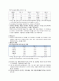 [아동복지론]장애아동의 현황 및 장애아동을 위한 복지서비스 현황(소득보장정책, 의료재활사업, 교육재활서비스, 장애인 복지시설 서비스, 장애 아동 입양 정책) 6페이지