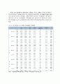 주택의 보급과 주택점유 현황 및 사회계층과 주택점유 형태에 대하여 3페이지