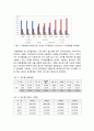 주택의 보급과 주택점유 현황 및 사회계층과 주택점유 형태에 대하여 4페이지