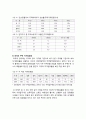 주택의 보급과 주택점유 현황 및 사회계층과 주택점유 형태에 대하여 5페이지