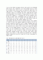 문화행정(Culture Administration)의 이념적 딜레마 - 표현의 자유와 사회적 법익의 보호 및 음란물에 대한 규제와 딜레마 5페이지